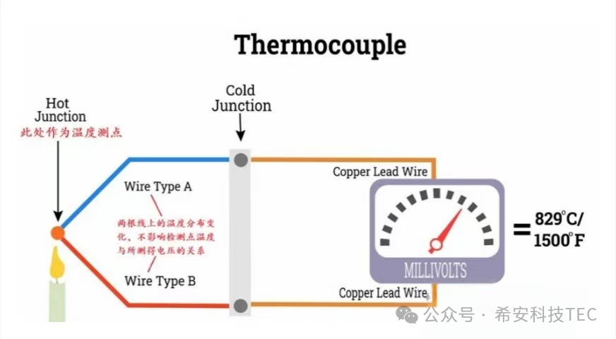 Ang Kasaysayan ng Pag -unlad ng TEC - Peltier Epekto